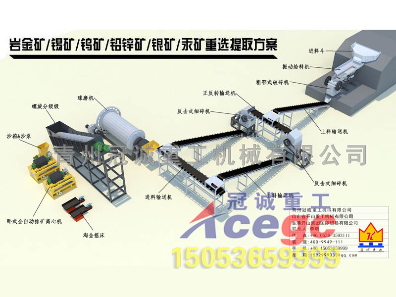 金礦選礦生產線 金礦選礦生產線