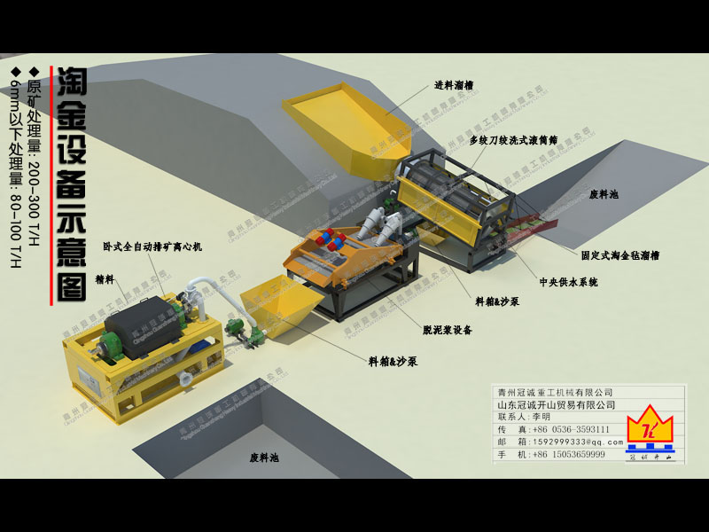 金礦選礦生產線 金礦選礦生產線