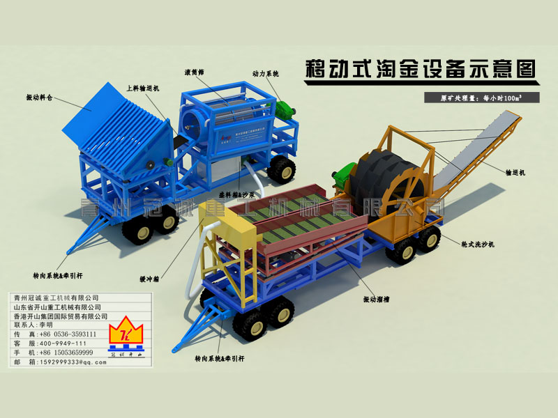 選金洗選設備 選金洗選設備