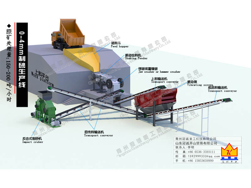 機(jī)制砂生產(chǎn)線 機(jī)制砂生產(chǎn)線