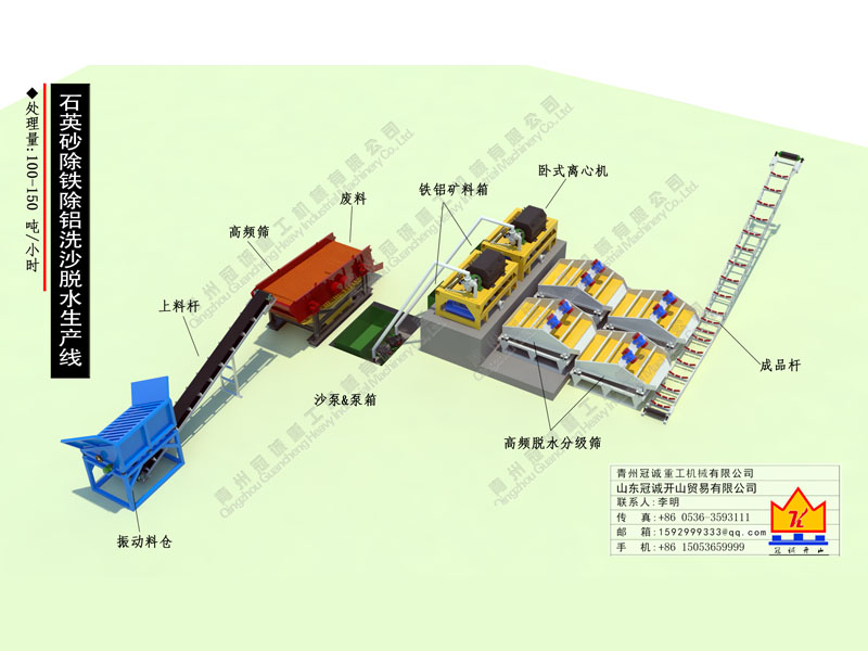 石英沙選礦設備生產線 石英沙選礦設備生產線