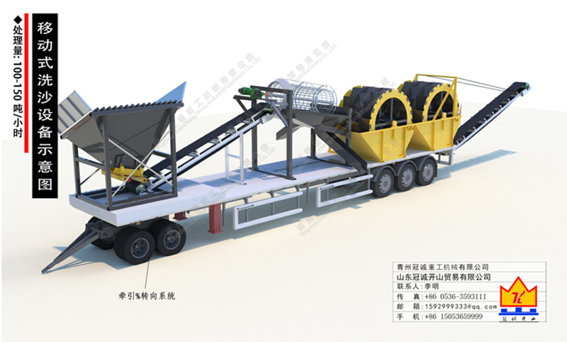 制砂生產線 制砂生產線