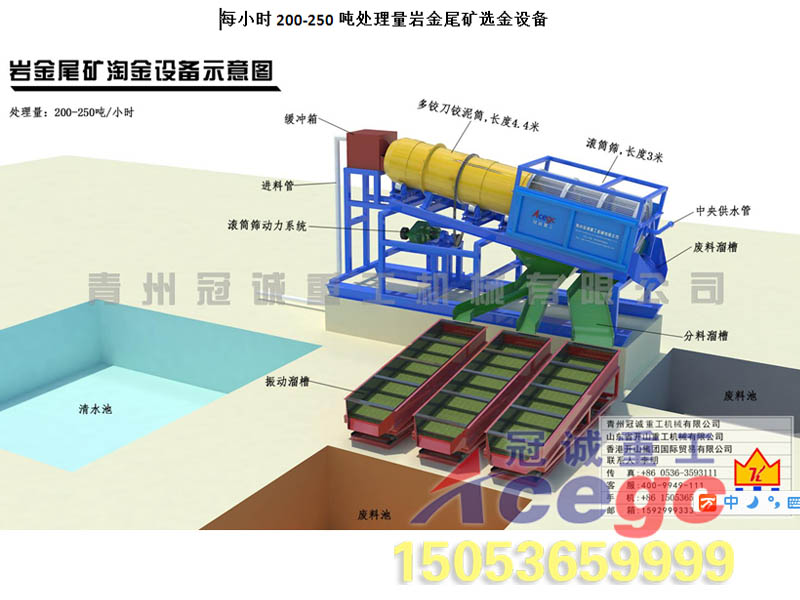 選金設備 選金設備